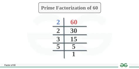 6 out of 60 .